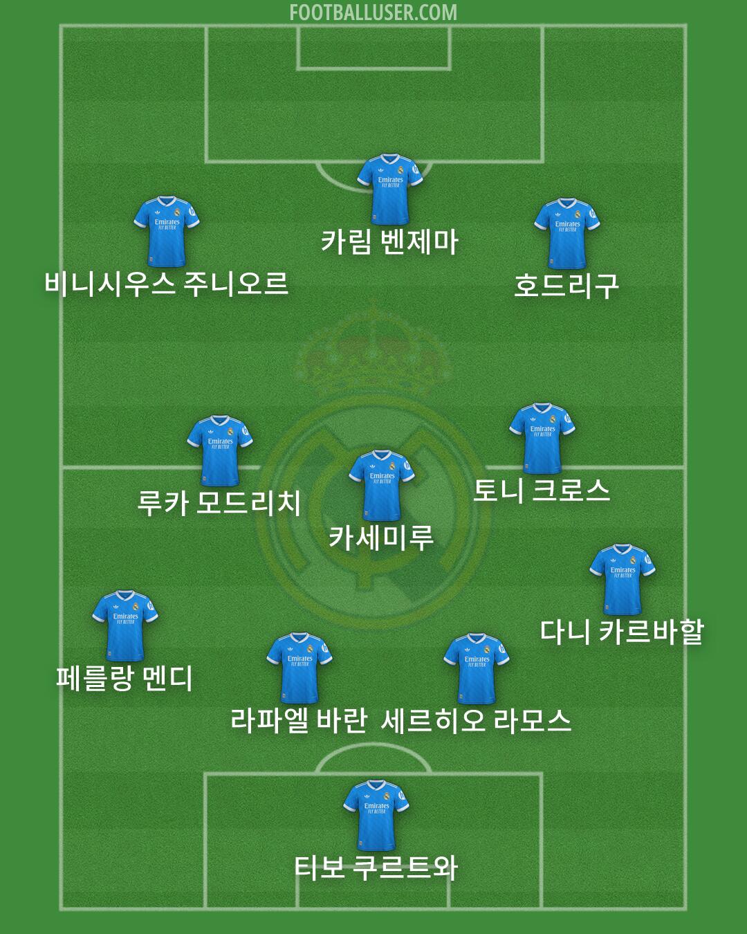 Real Madrid Formation 2026