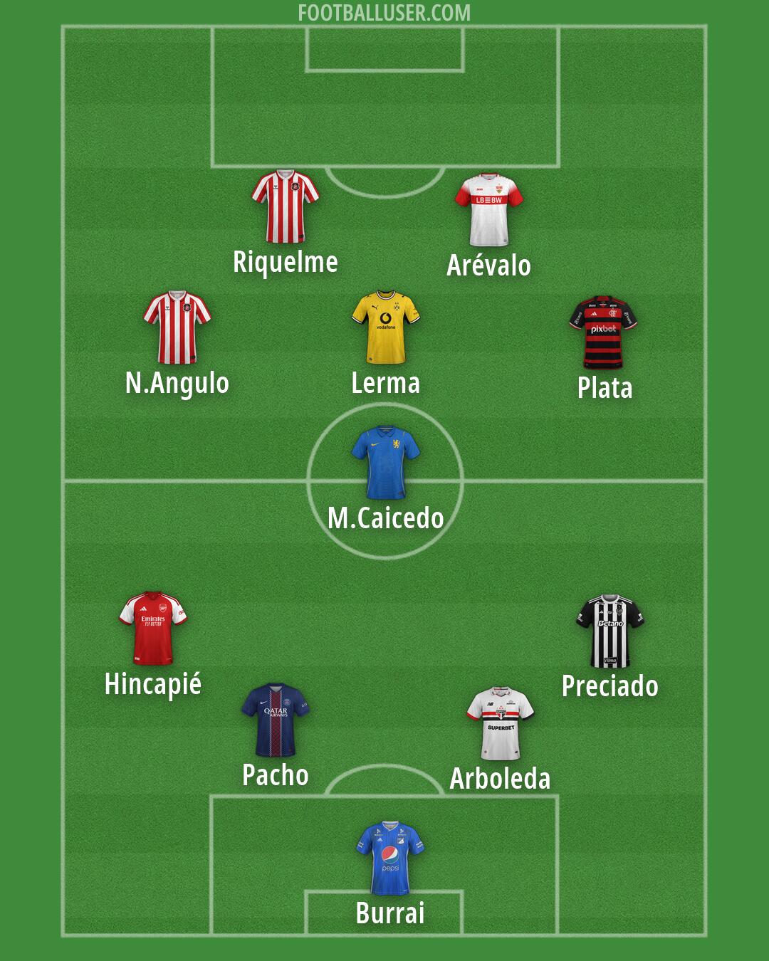 Custom Team Formation 2026