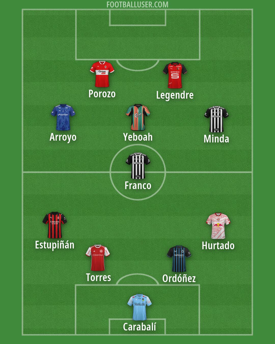 Custom Team Formation 2026