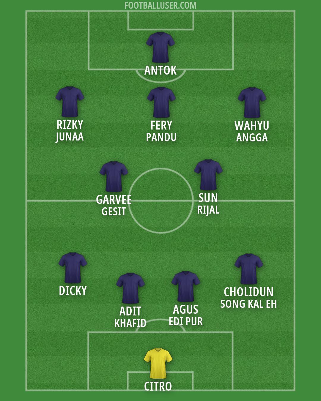 Custom Team Formation 2026