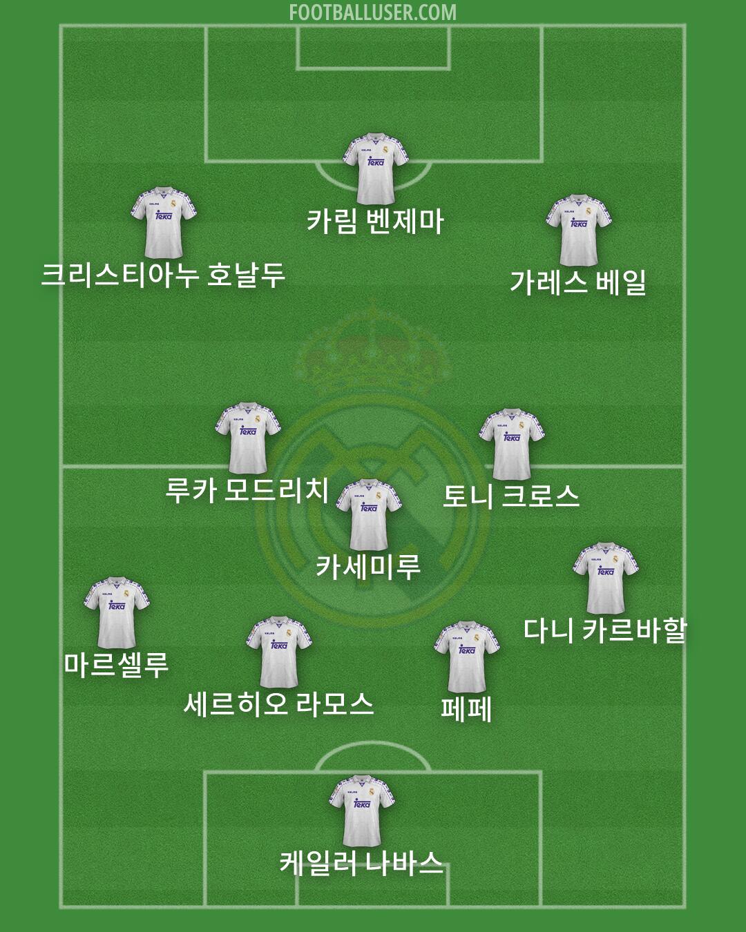 Real Madrid Formation 2026