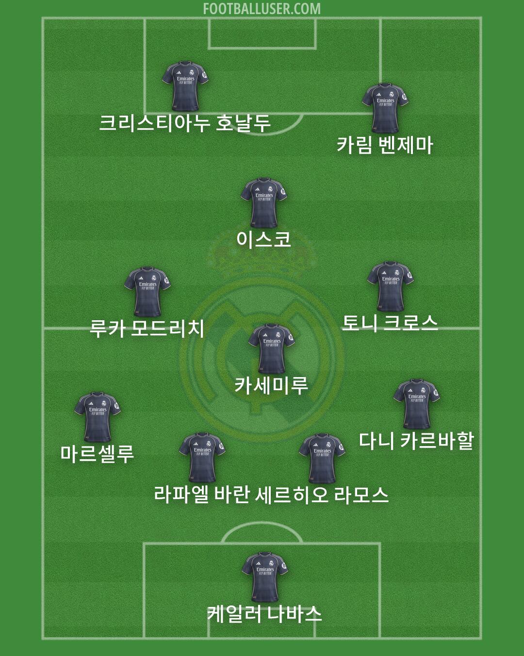 Real Madrid Formation 2026