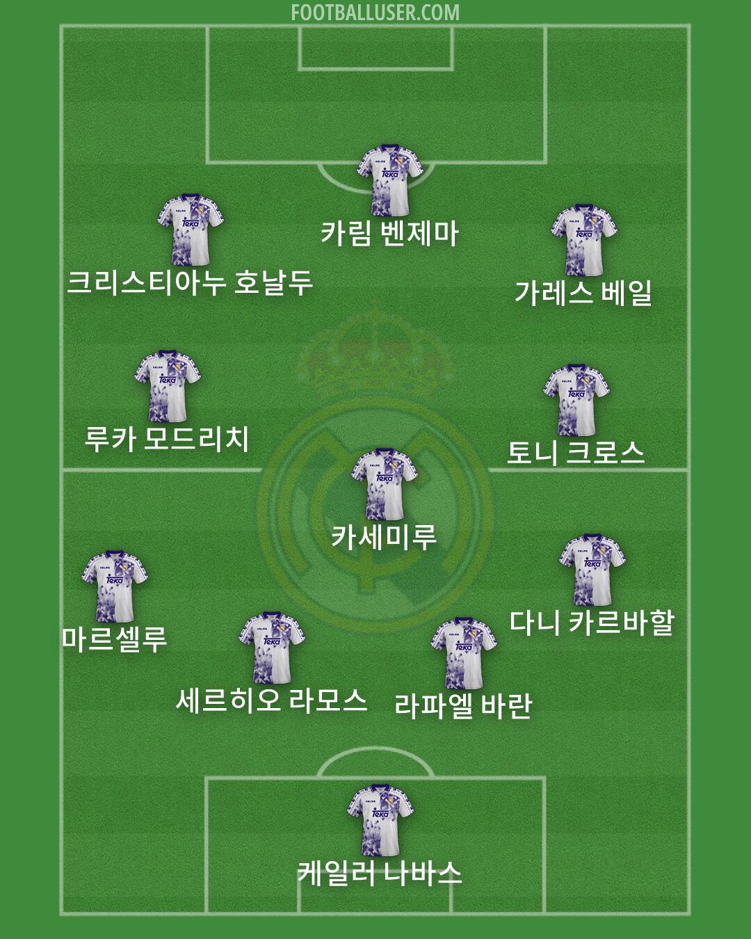 Real Madrid Formation 2026