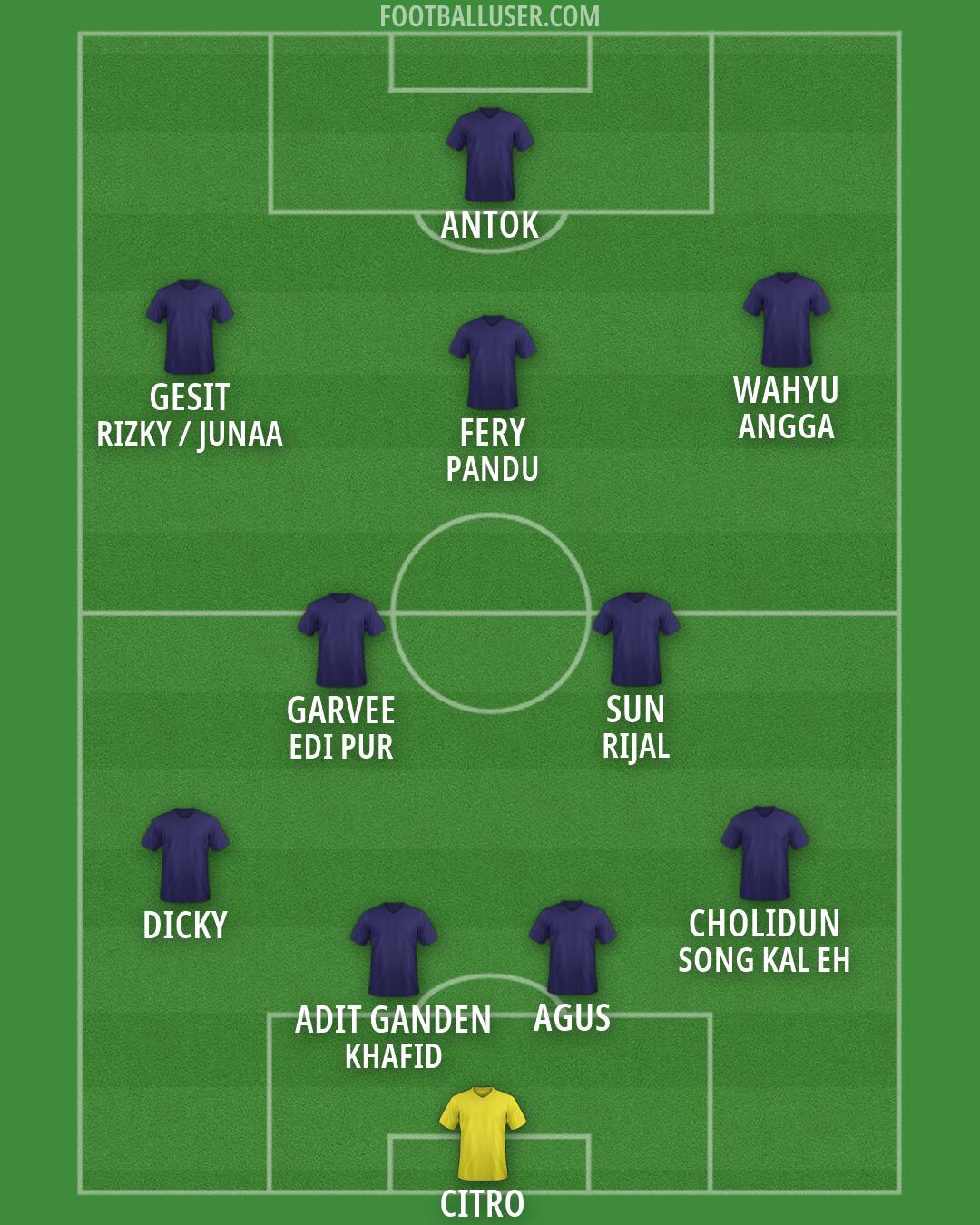 Custom Team Formation 2026