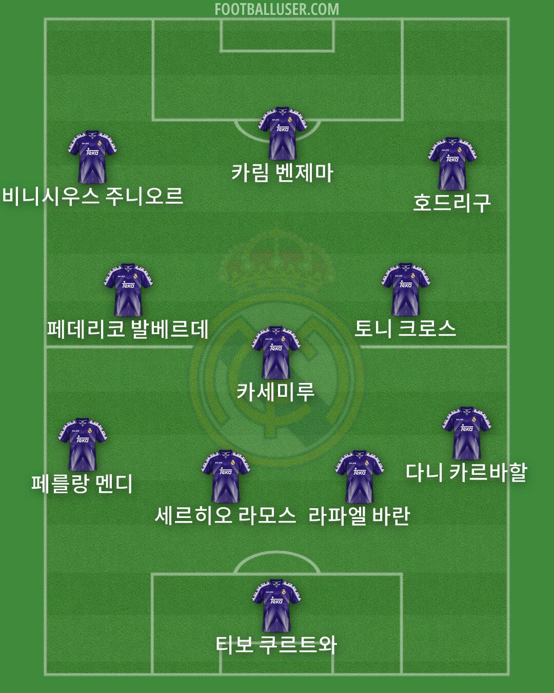Real Madrid Formation 2026