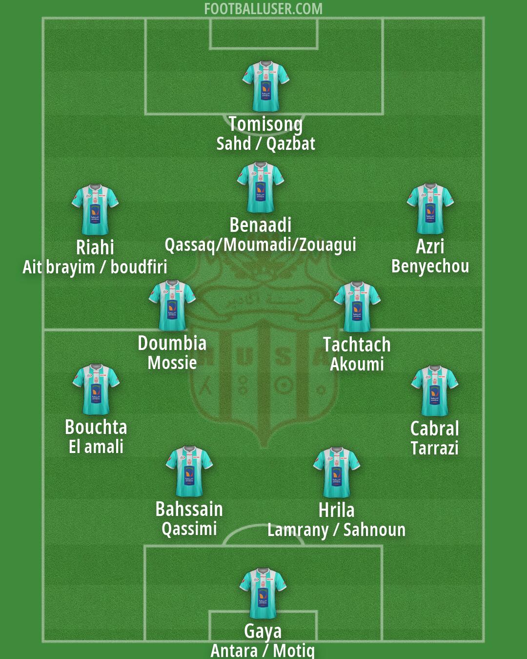 HUS Agadir Formation 2026