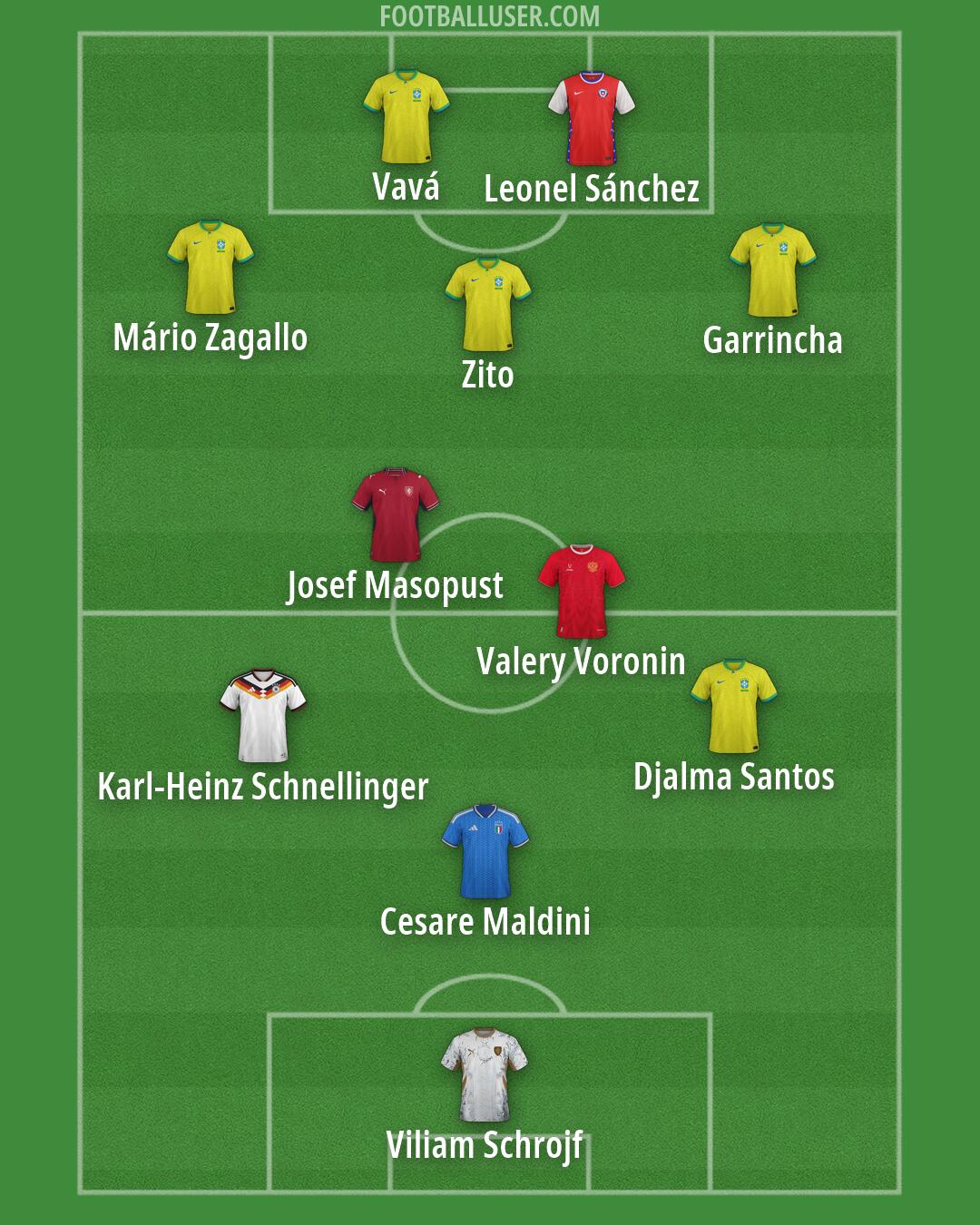 Custom Team Formation 2026