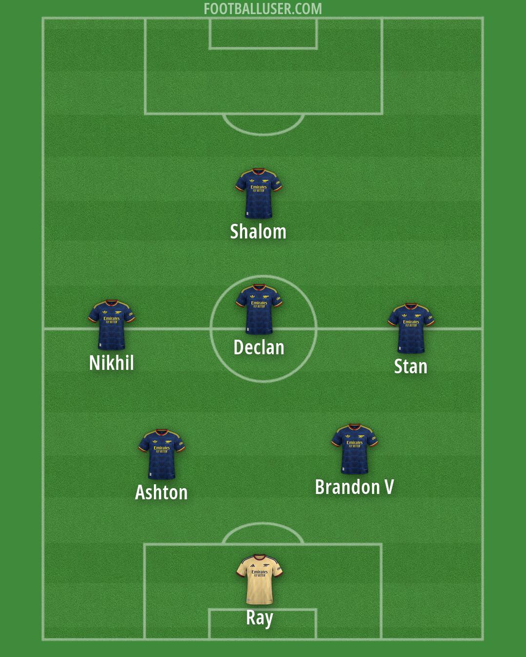 Arsenal Formation 2026