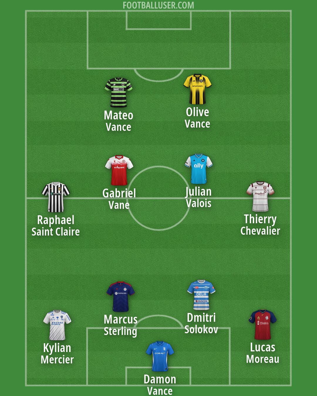 Custom Team Formation 2026