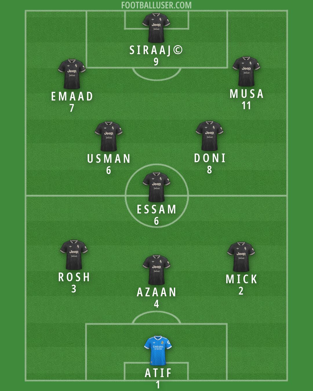 Custom Team Formation 2026