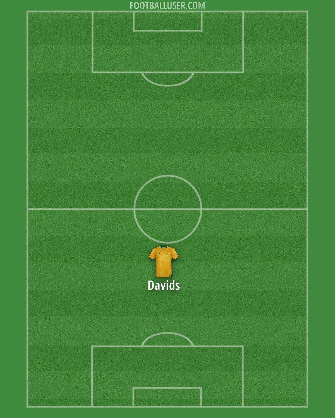 Australia Formation 2026