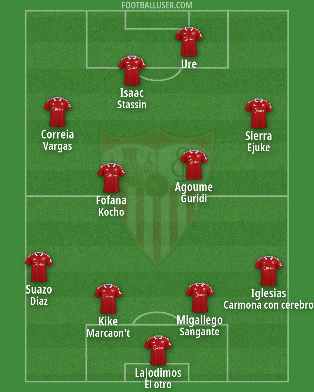 Sevilla Formation 2026
