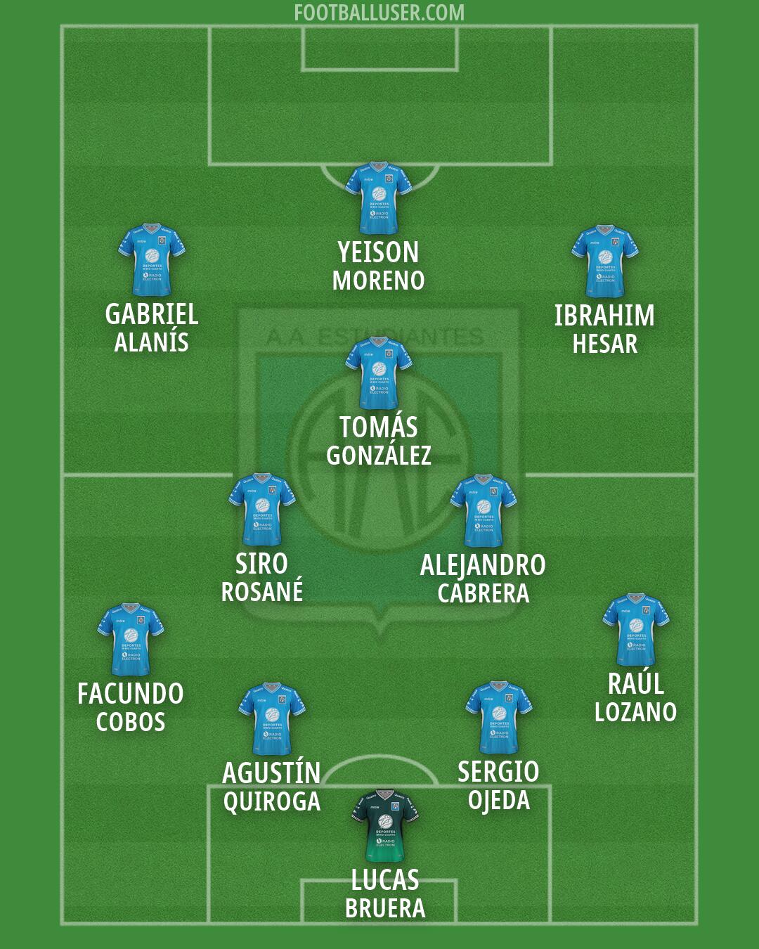 Estudiantes (RC) Formation 2026