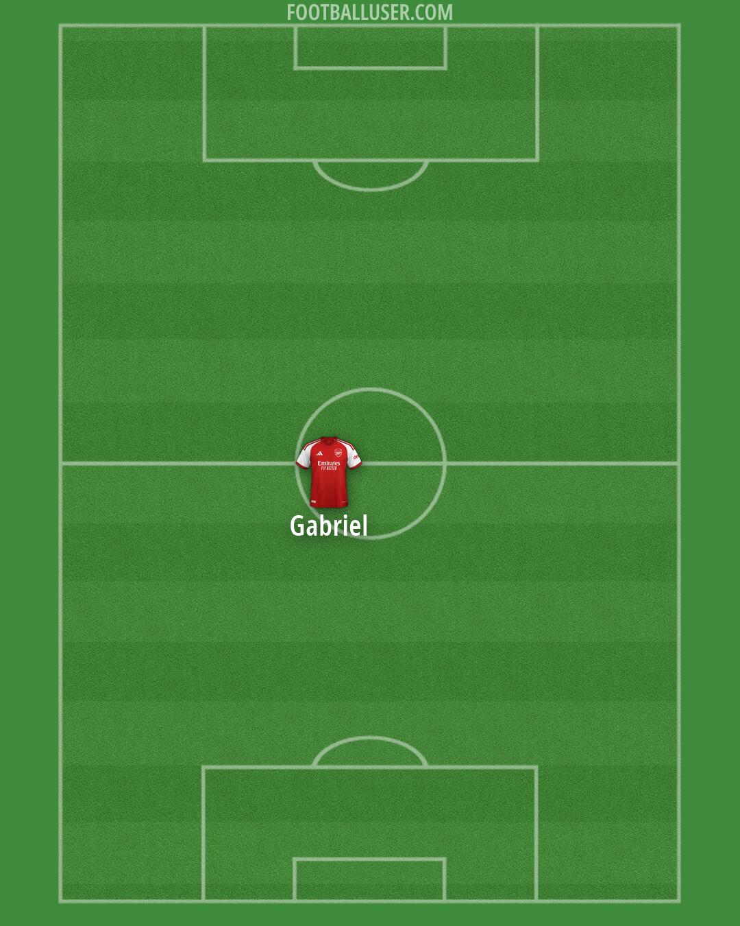 Arsenal Formation 2026