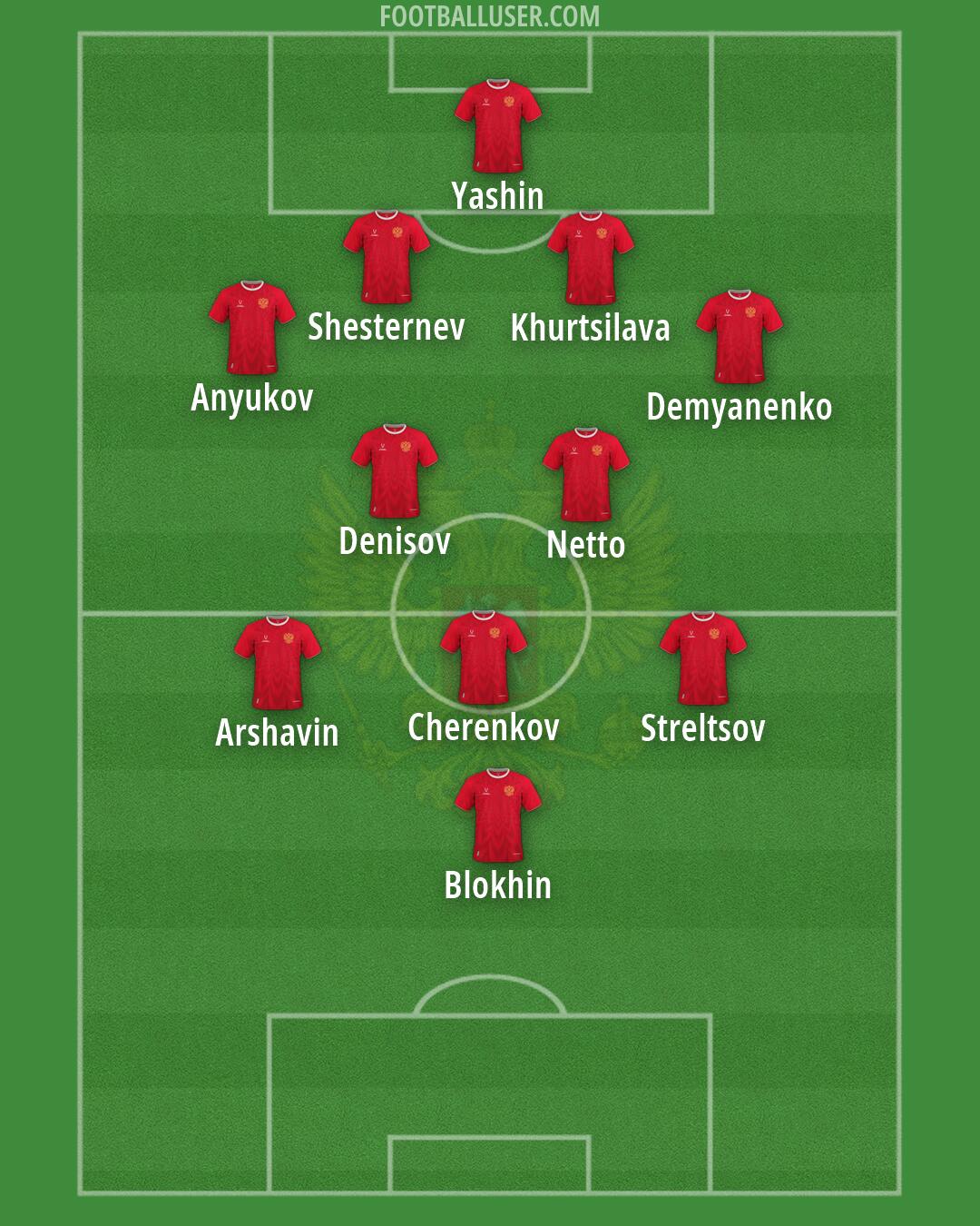 Russia Formation 2026