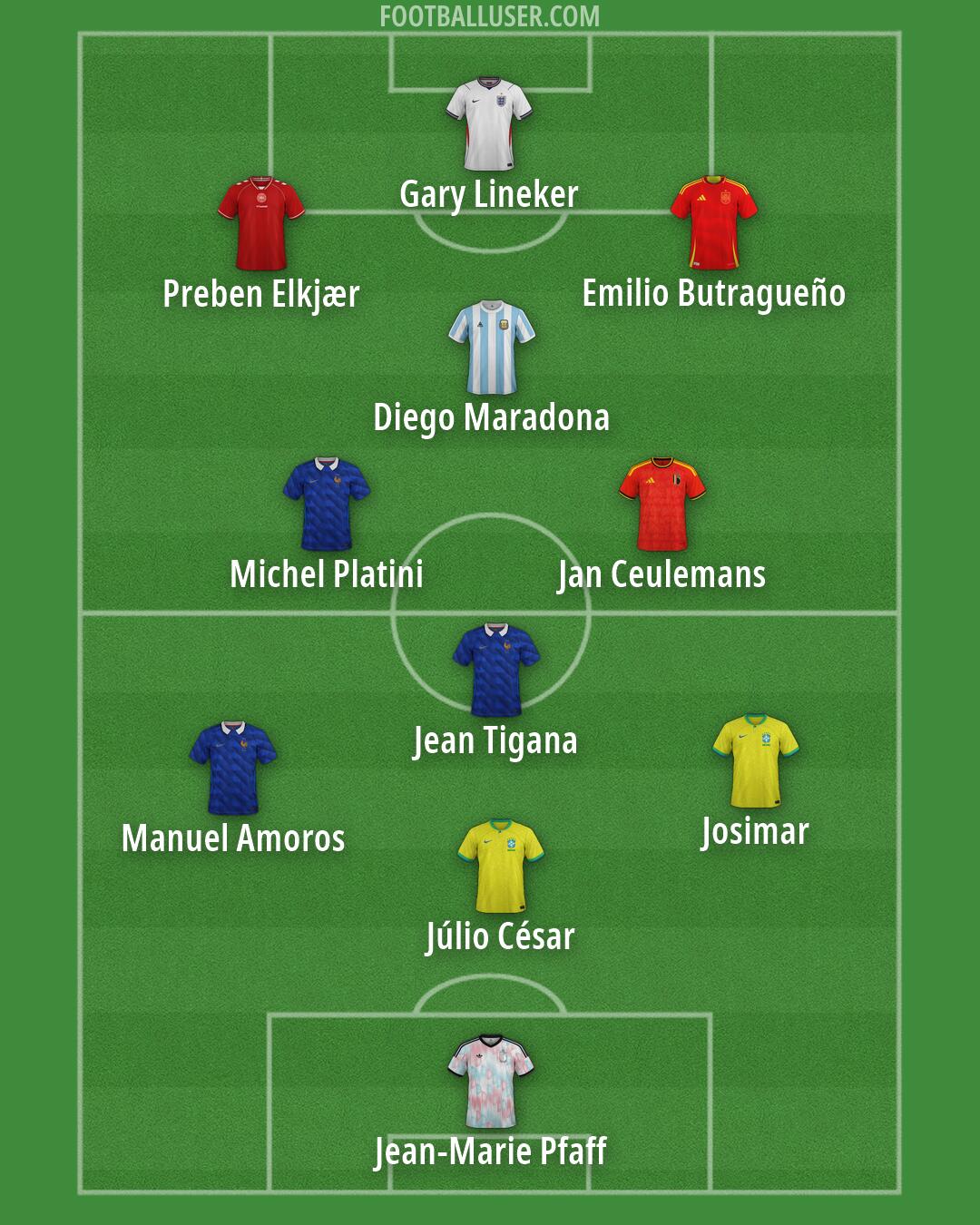 Custom Team Formation 2026