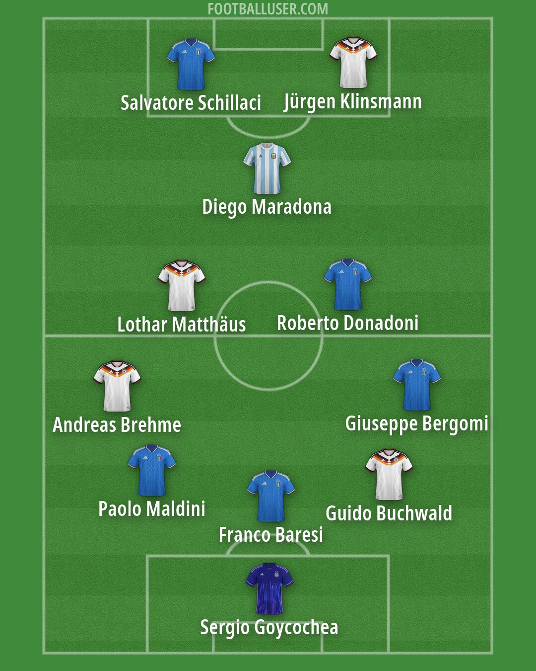 Custom Team Formation 2026