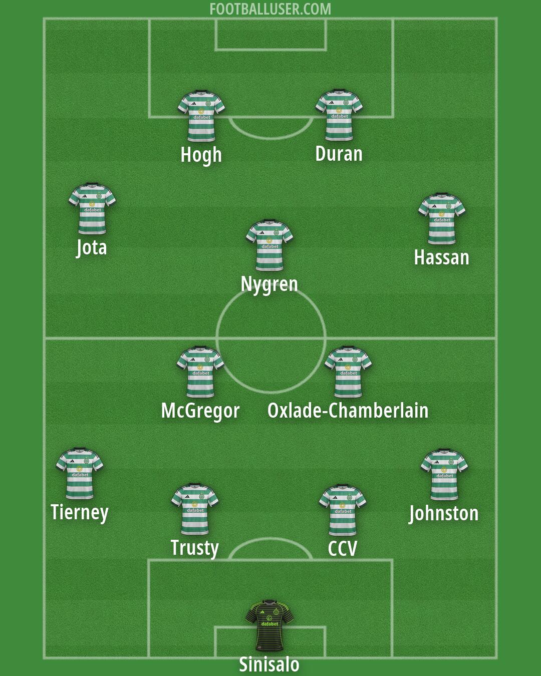 Celtic Formation 2026