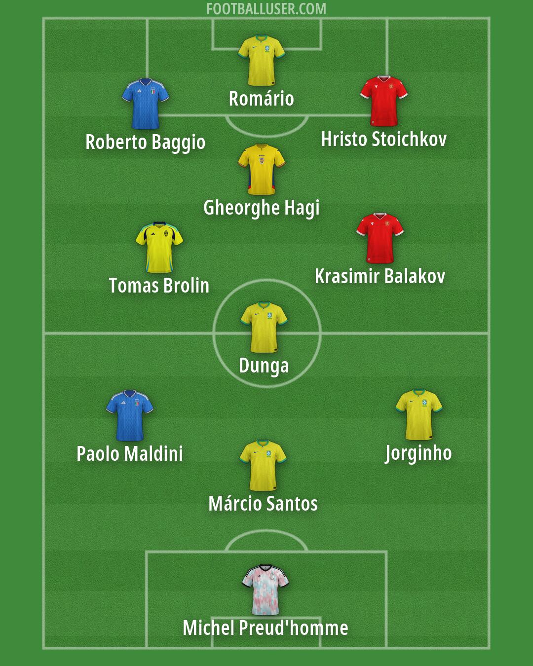 Custom Team Formation 2026