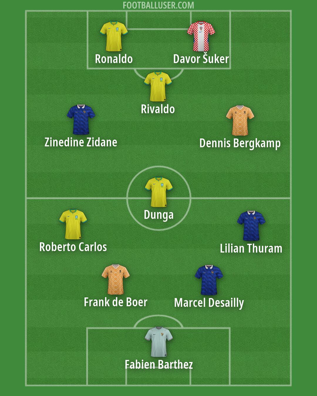 Custom Team Formation 2026