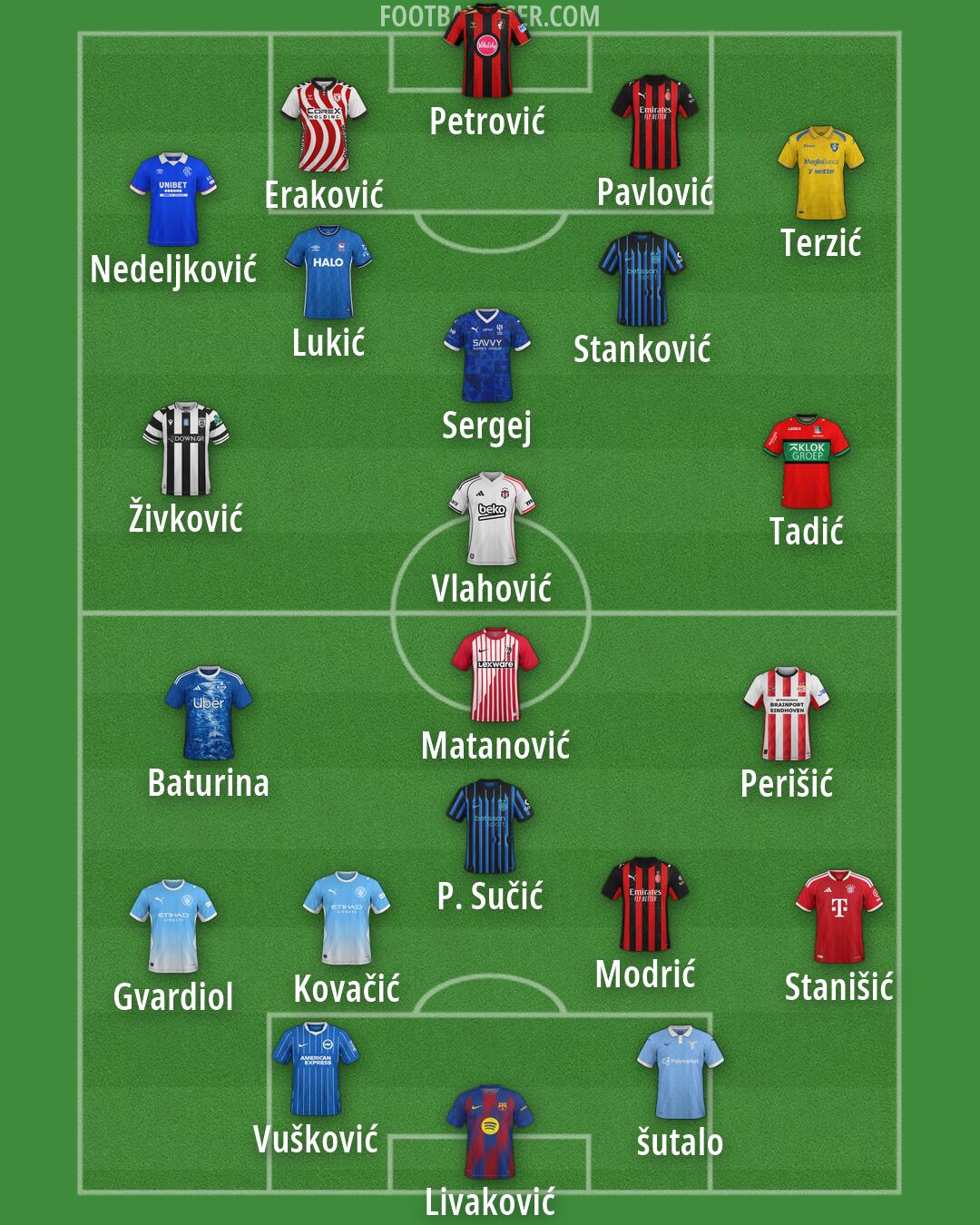 Custom Team Formation 2026
