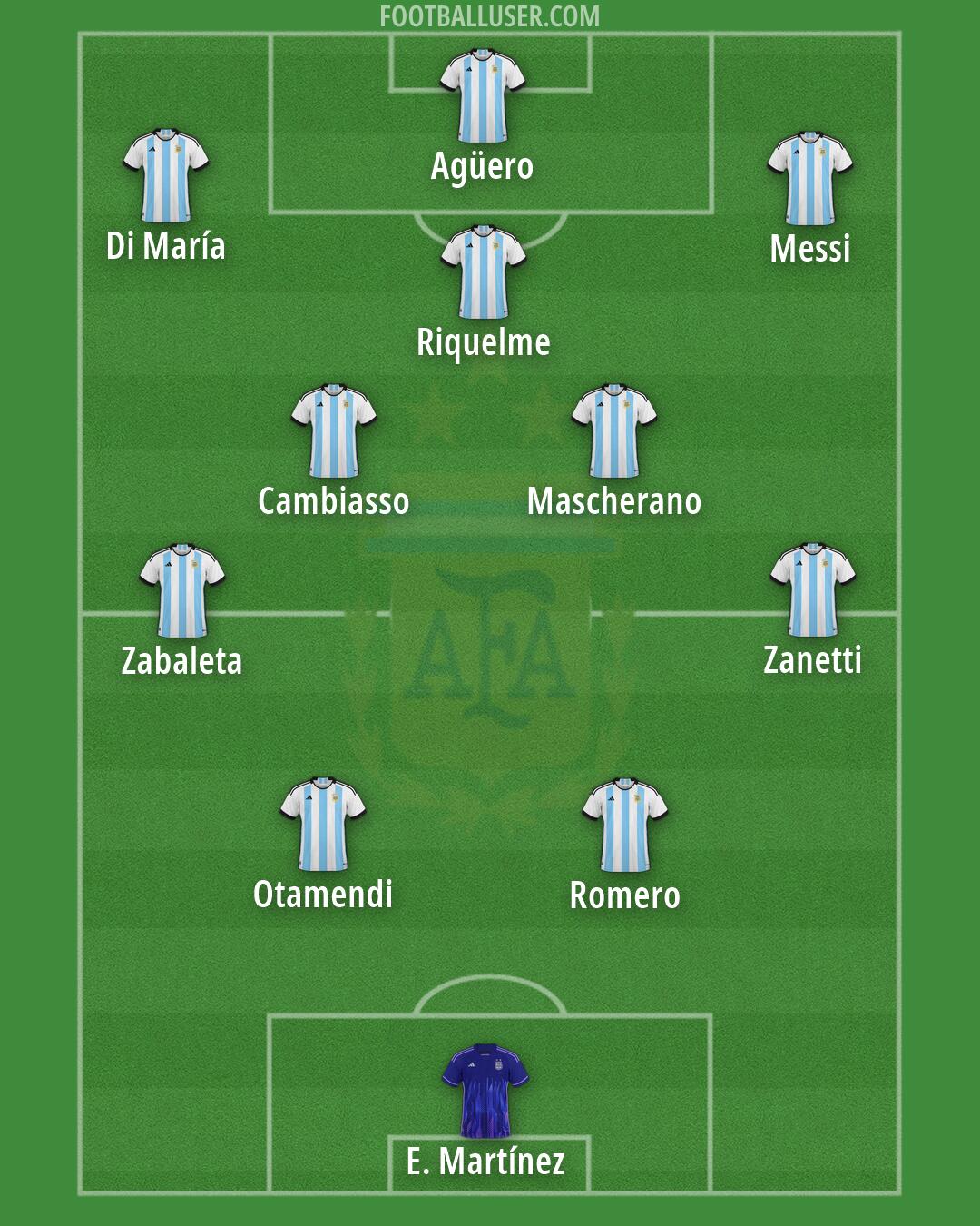 Argentina Formation 2026