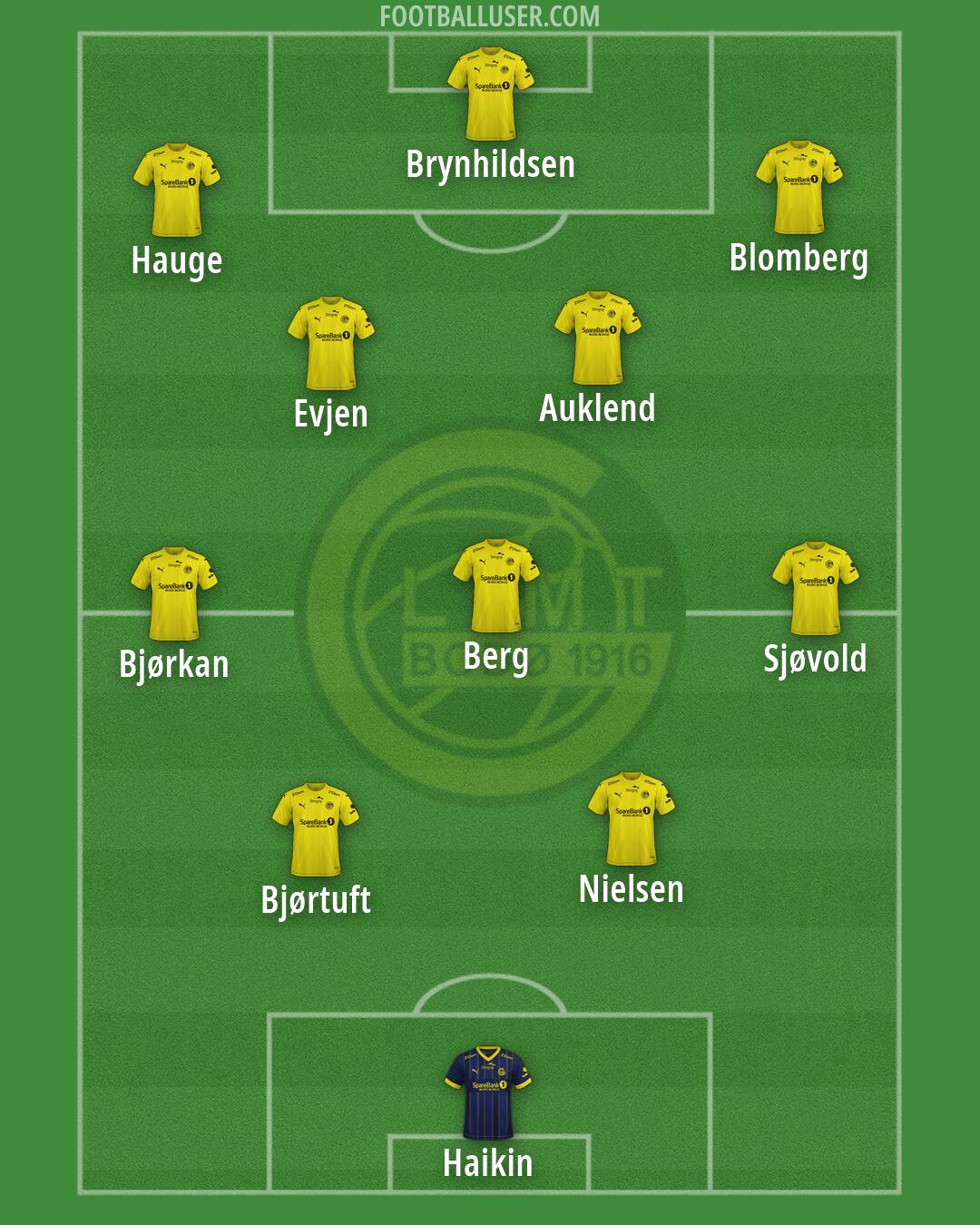 Bodø/Glimt Formation 2026