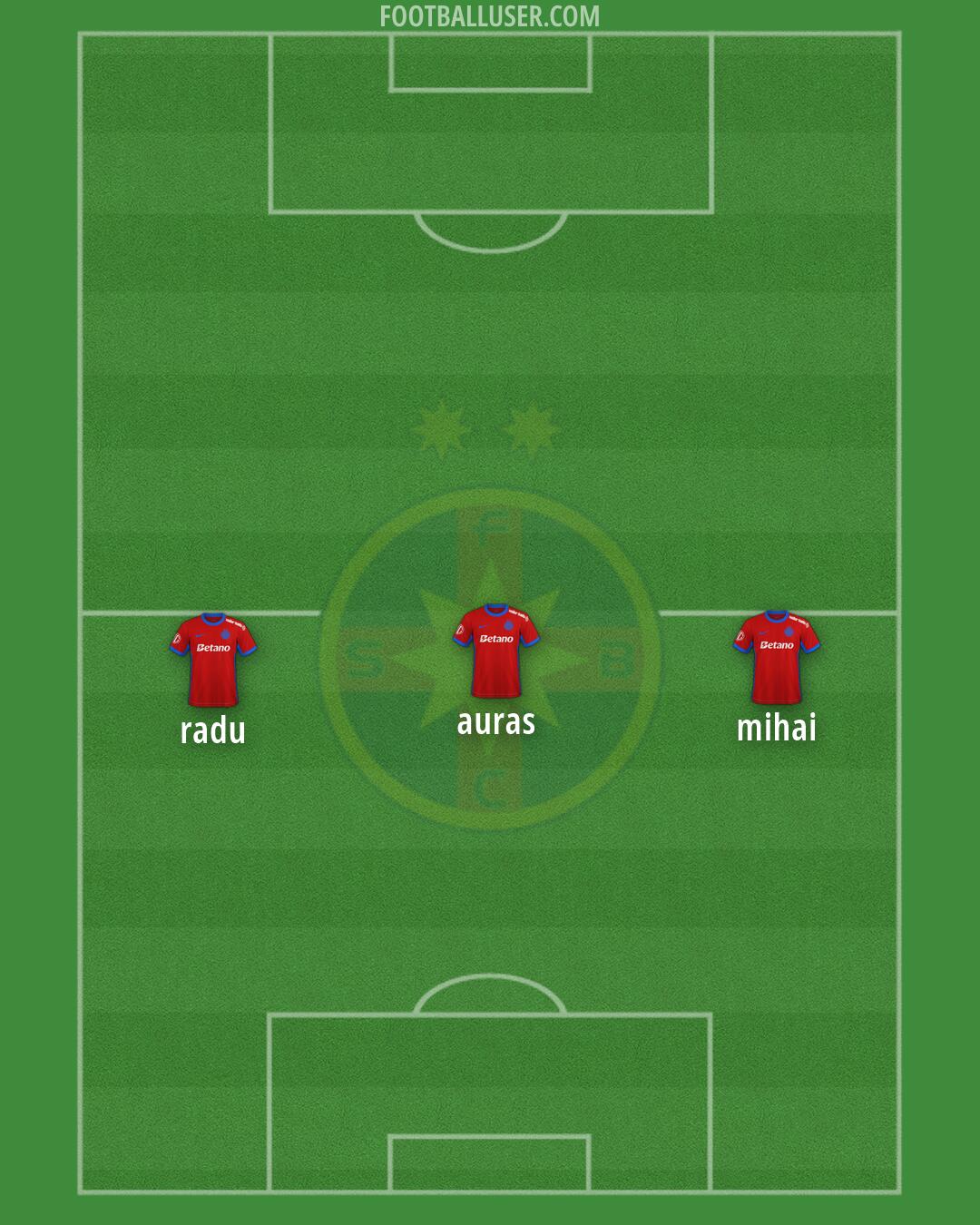 FCSB Formation 2026
