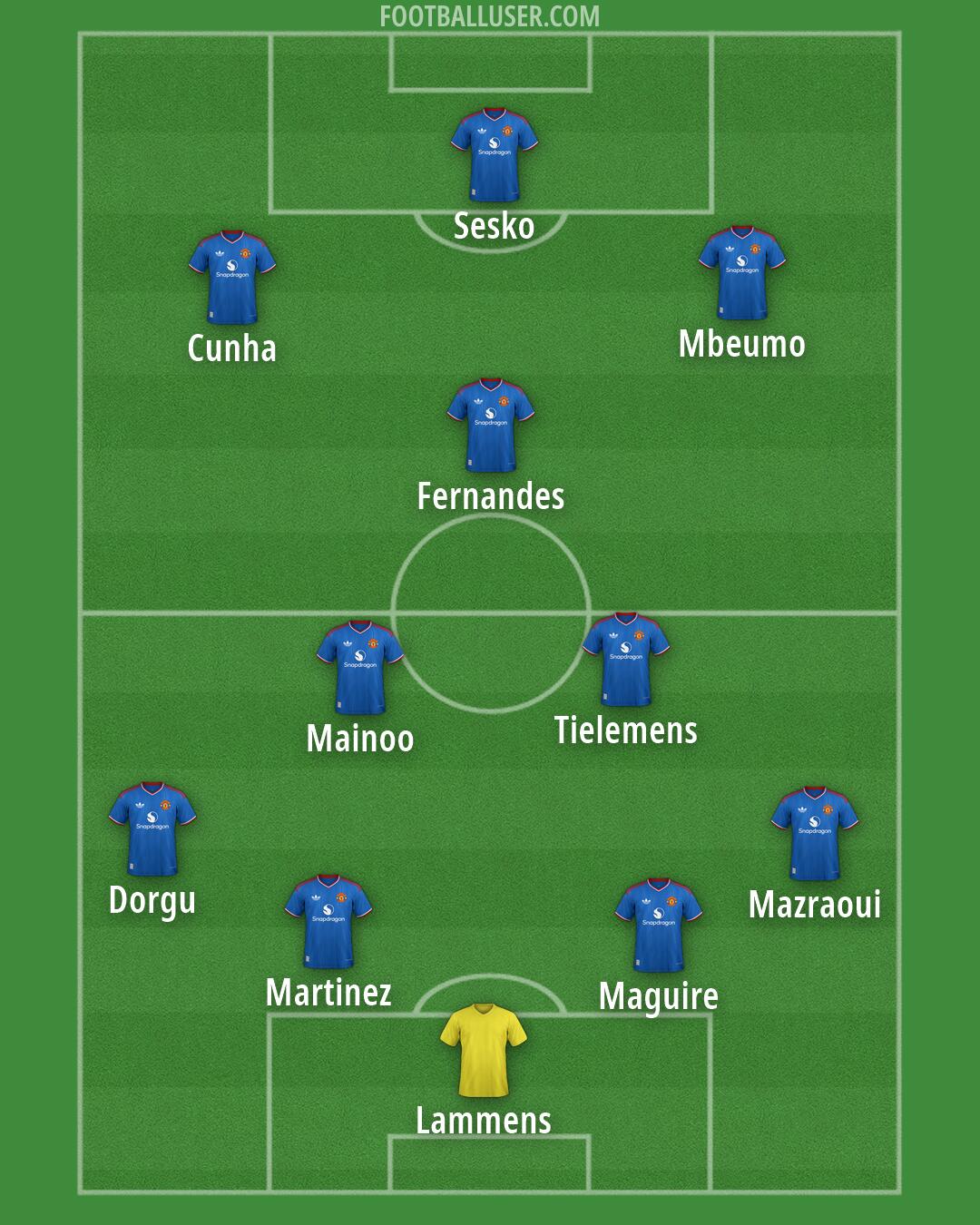 Man Utd Formation 2026