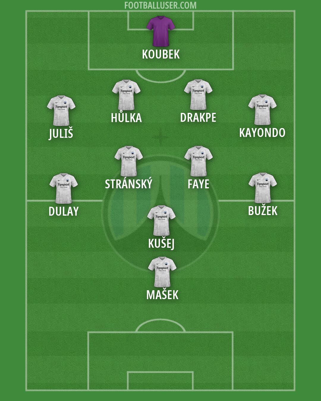 Slovan Liberec Formation 2026