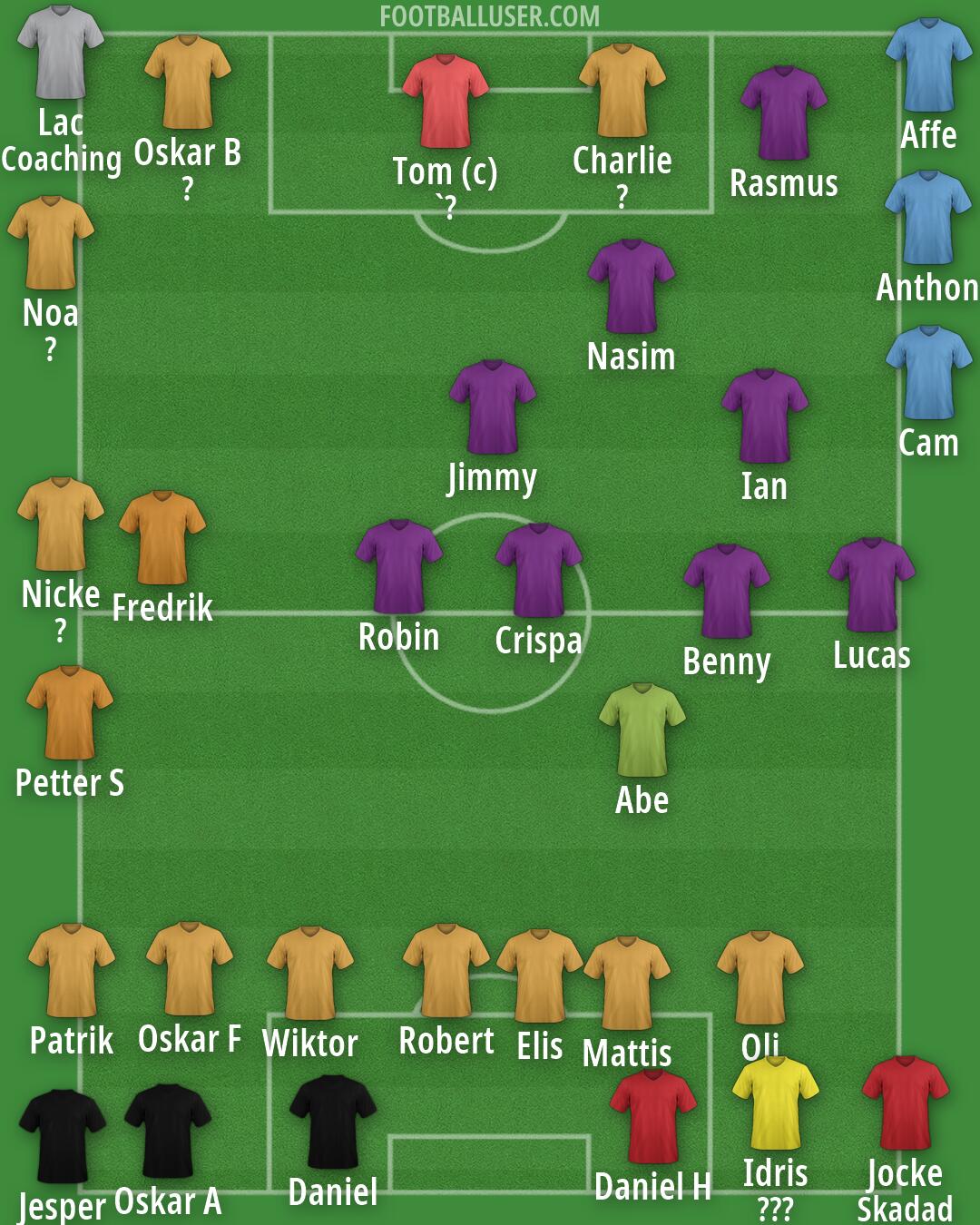 Real Madrid Formation 2026