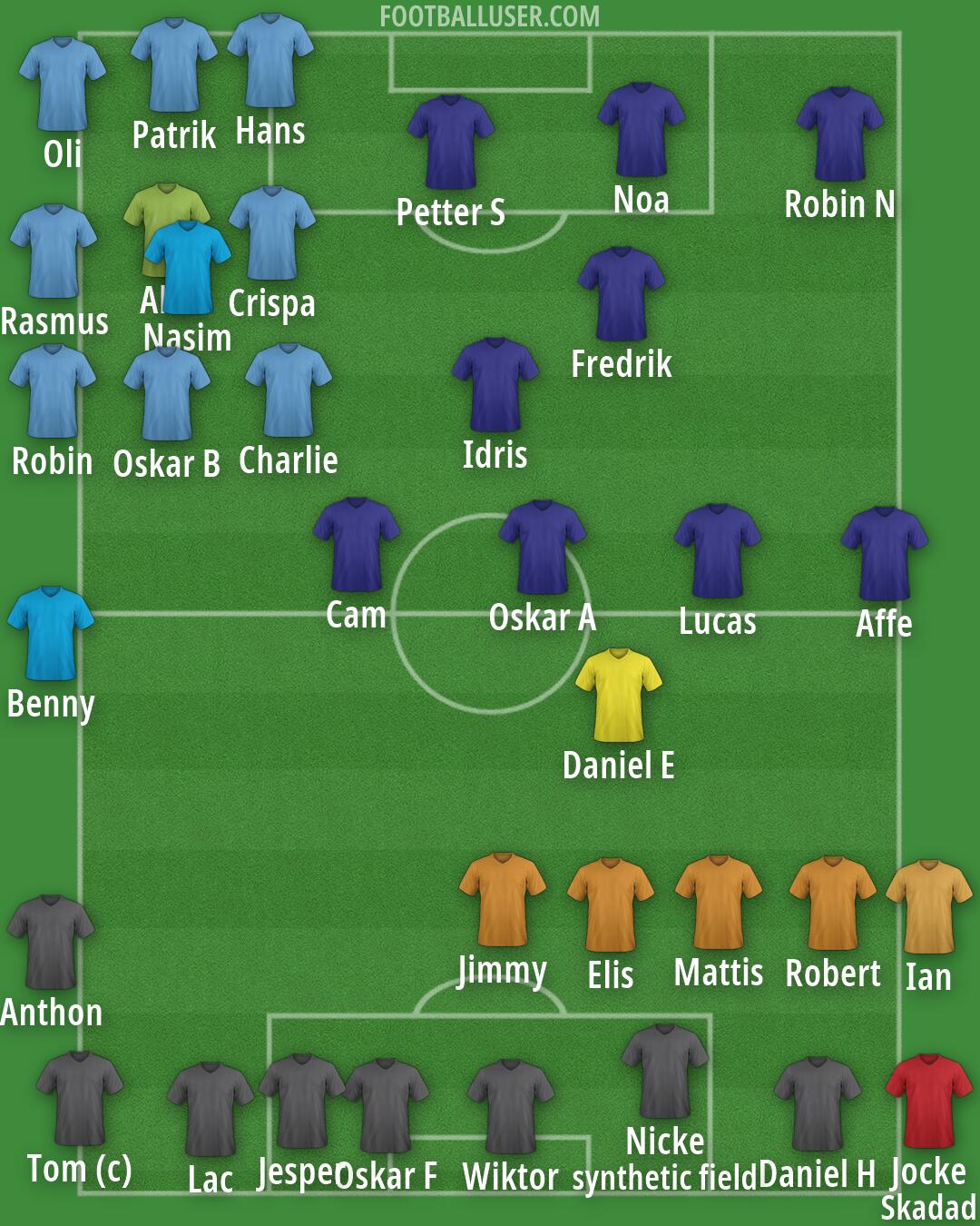 Real Madrid Formation 2026