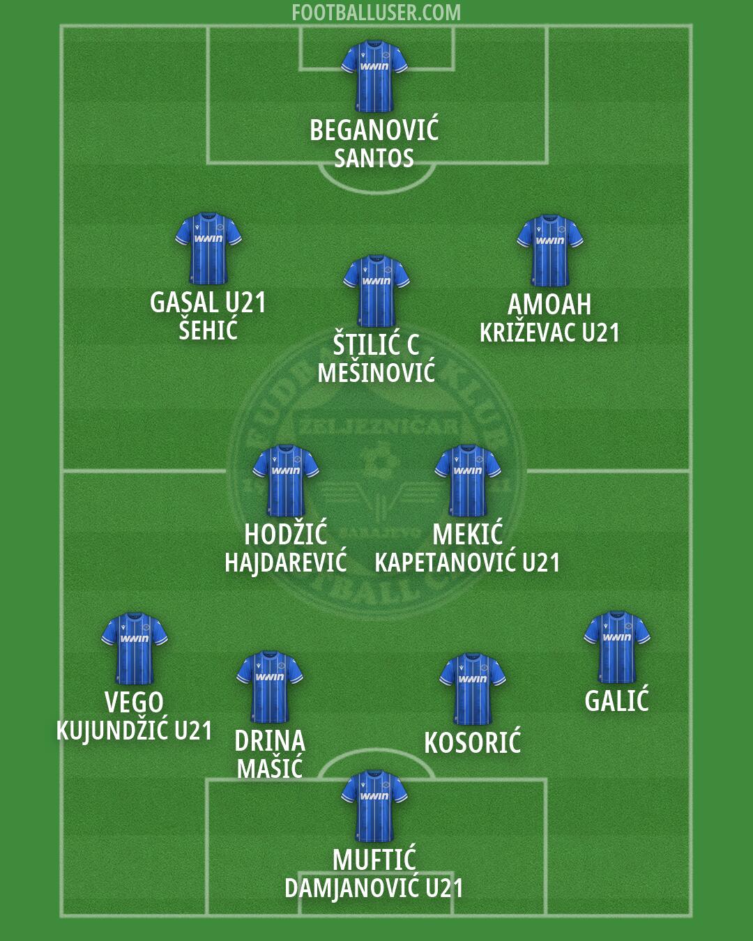 Željeznicar Formation 2026