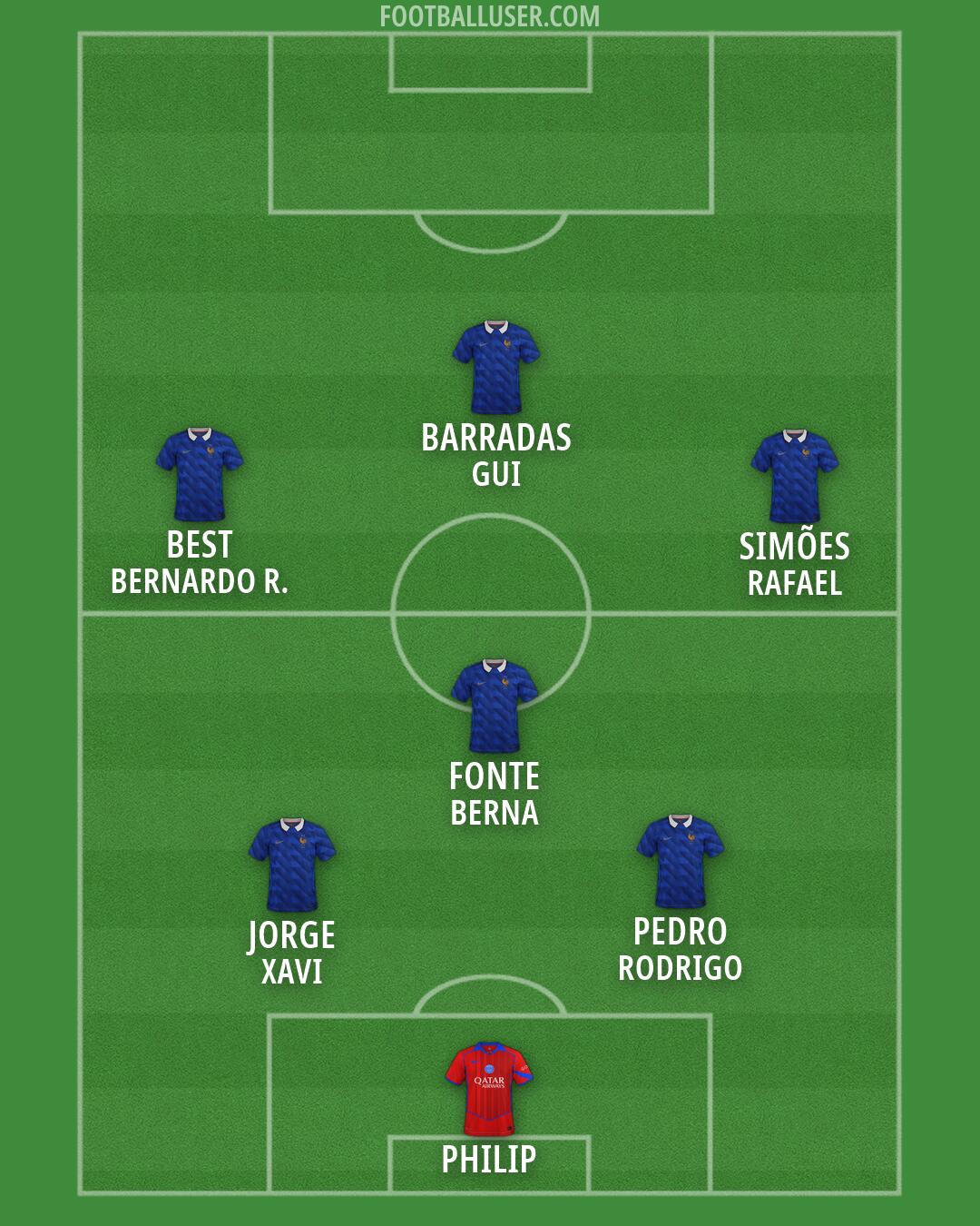 Custom Team Formation 2026