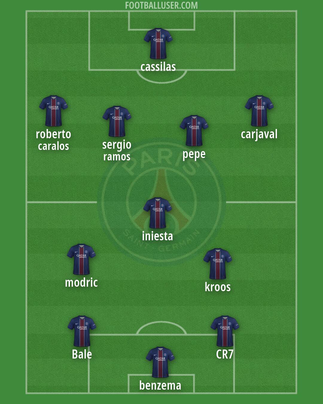 PSG Formation 2026