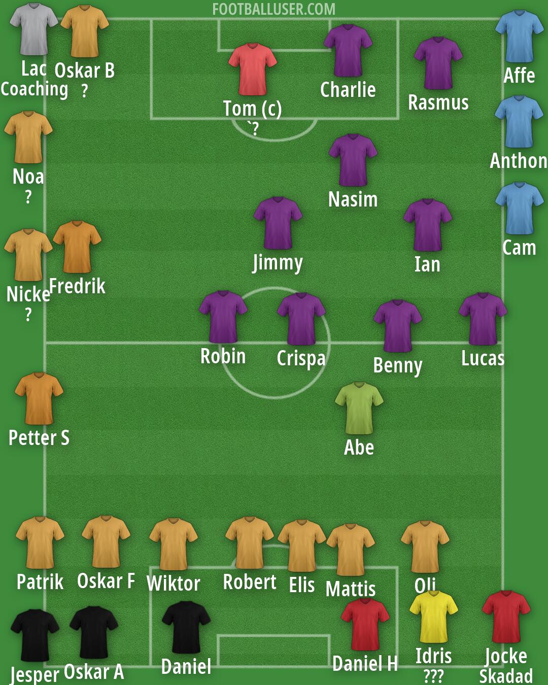 Real Madrid Formation 2026