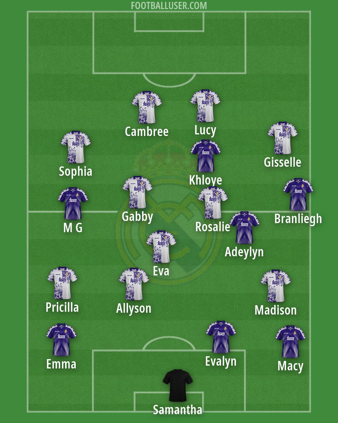 Real Madrid Formation 2026