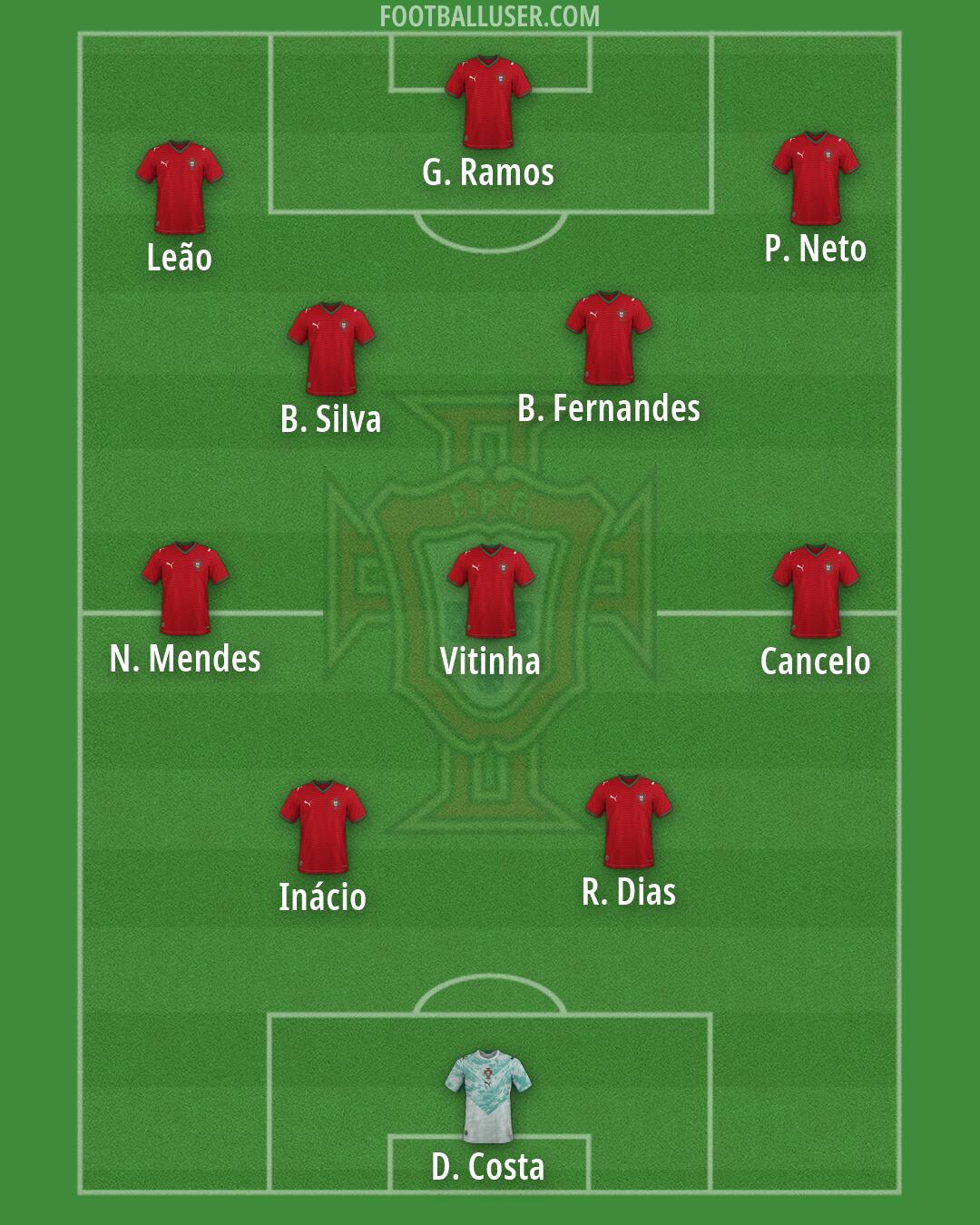 Portugal Formation 2026