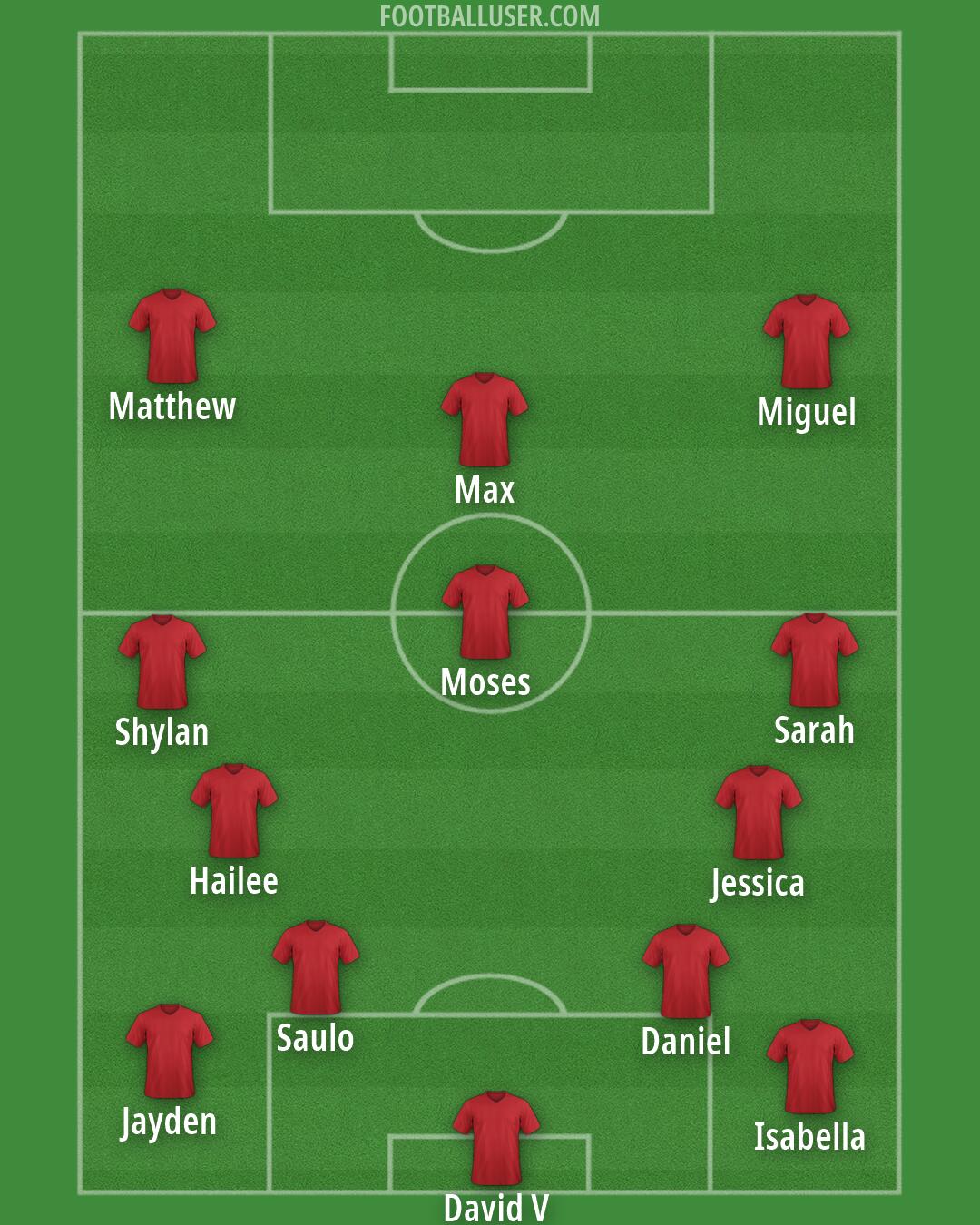Arsenal Formation 2026