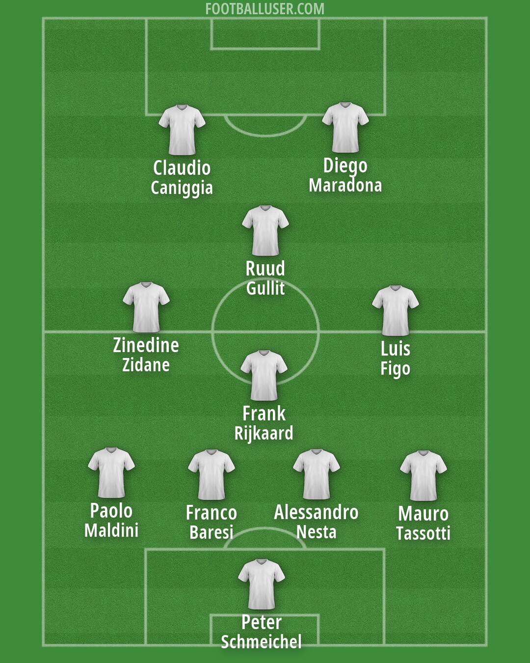 Custom Team Formation 2026