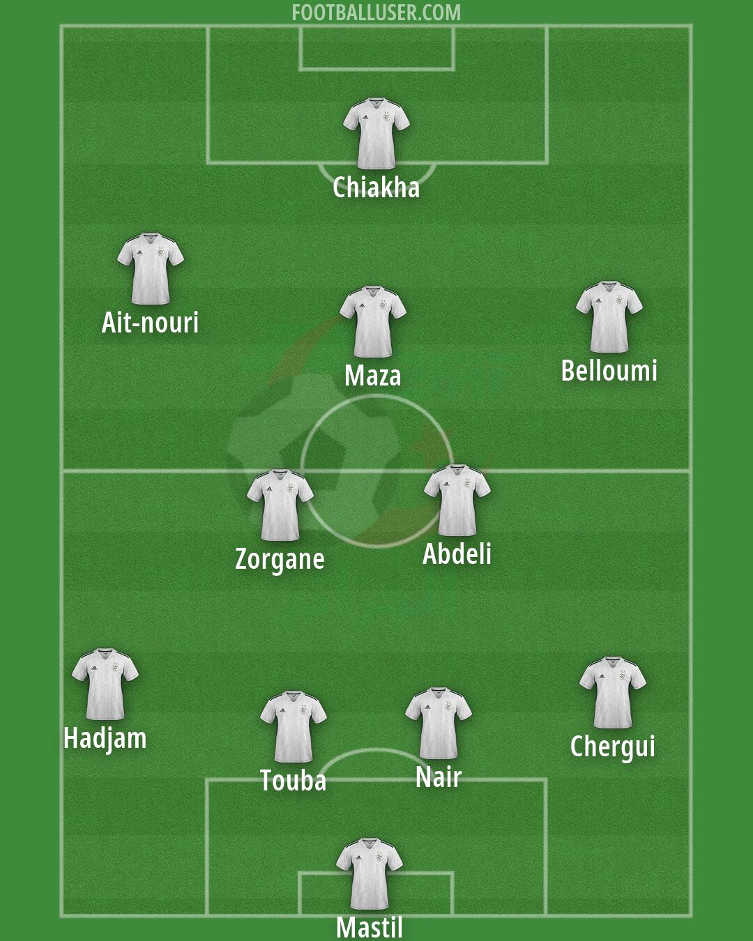 Algeria Formation 2026