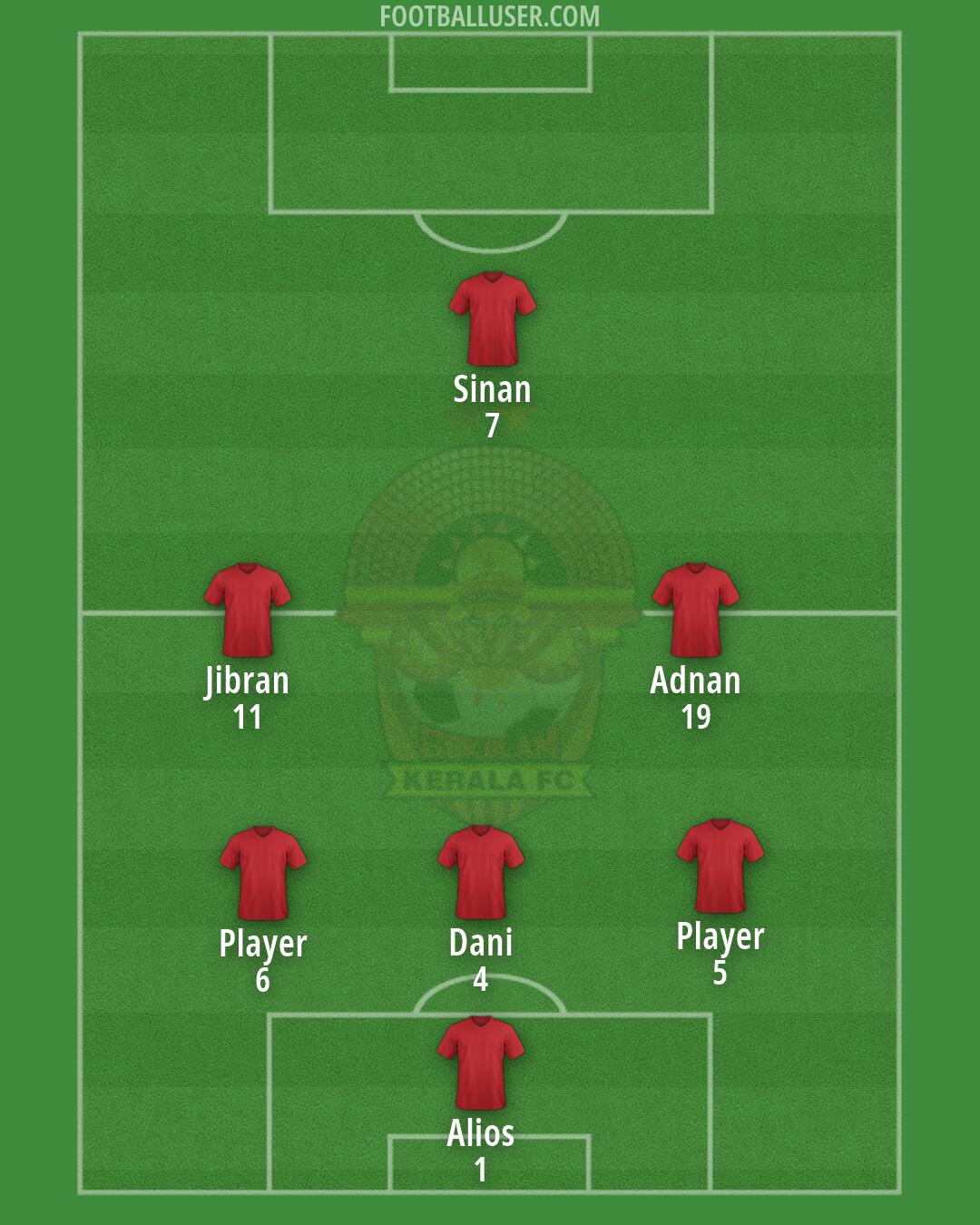 Kerala FC Formation 2026