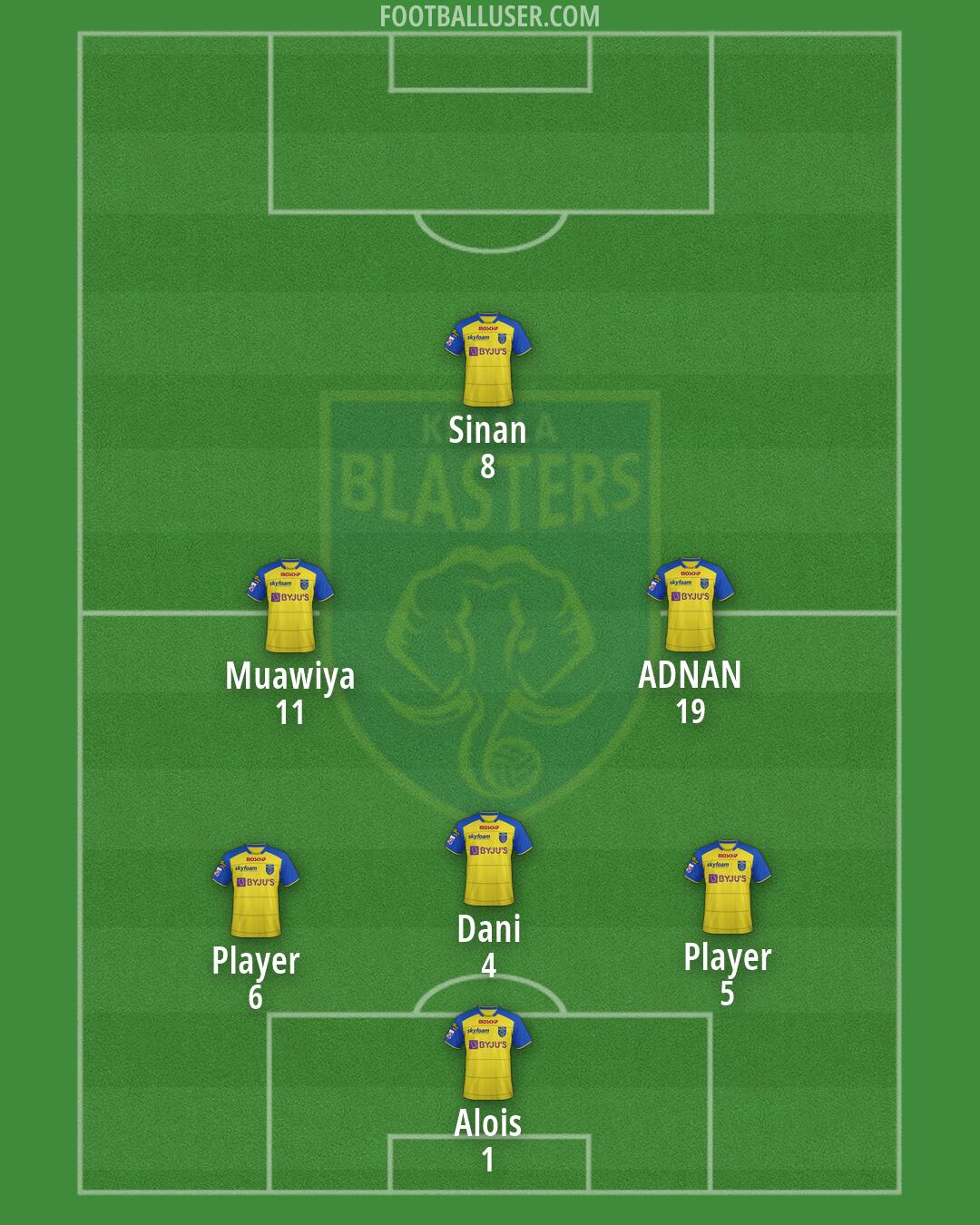 Kerala Blasters Formation 2026