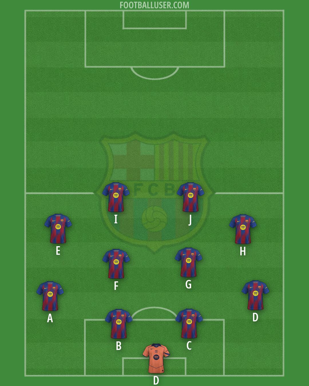 Barcelona Formation 2026