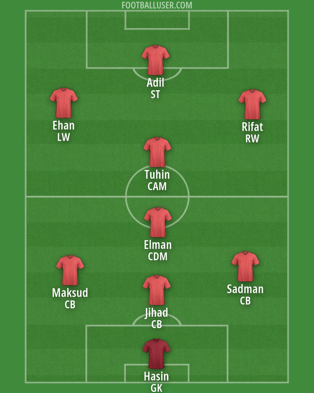 Custom Team Formation 2026