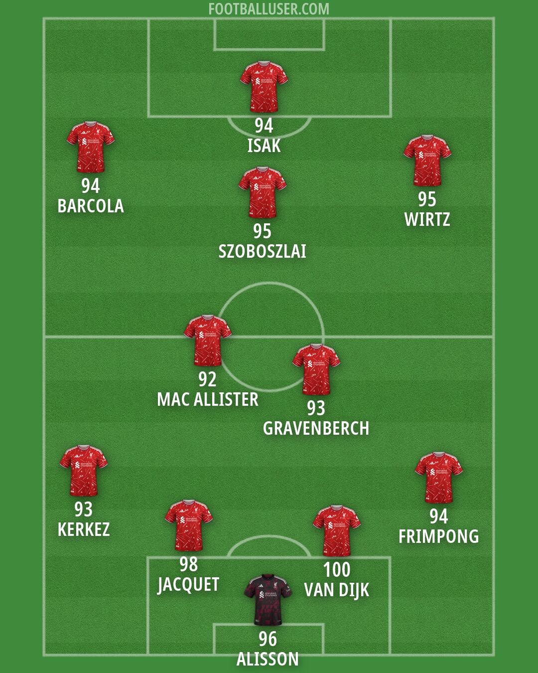 Liverpool Formation 2026