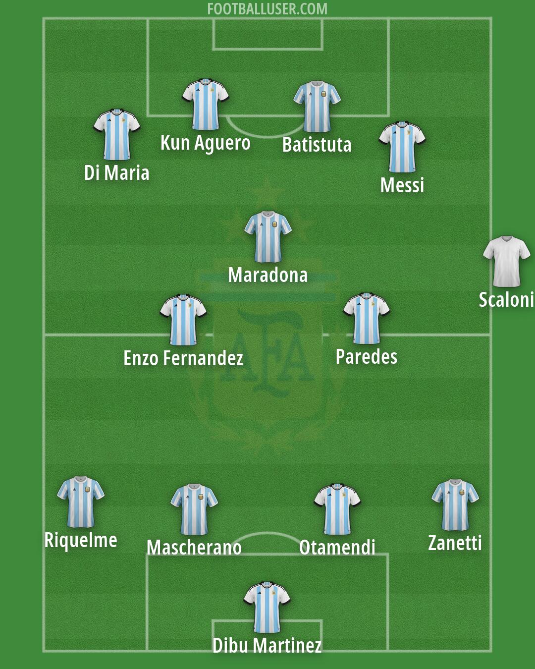 Argentina Formation 2026