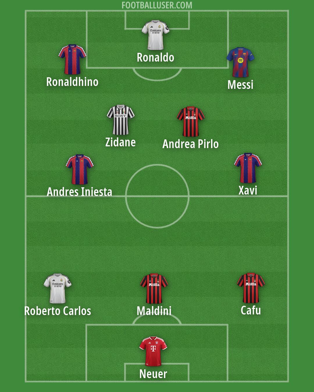 Custom Team Formation 2026