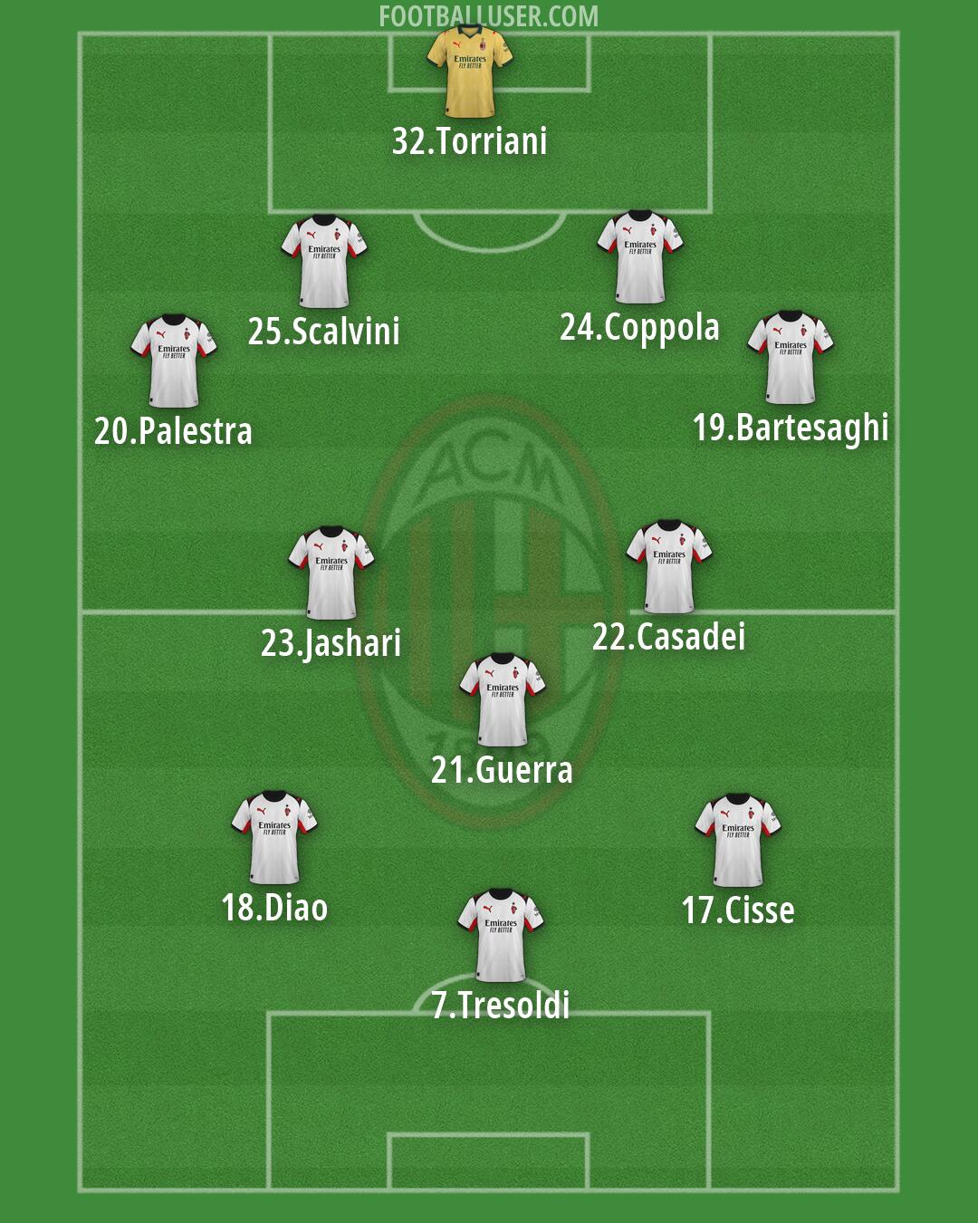 Milan Formation 2026