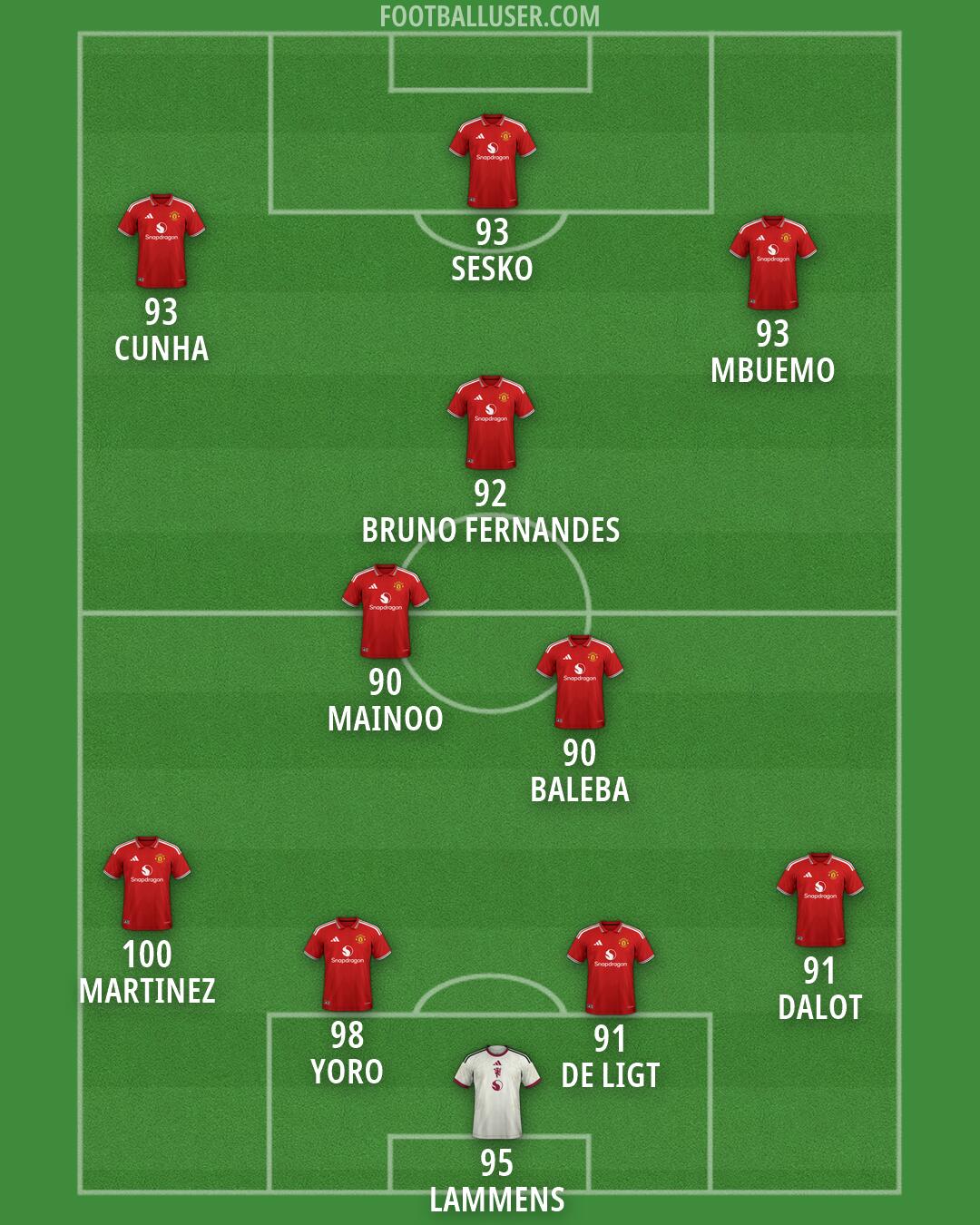 Man Utd Formation 2026